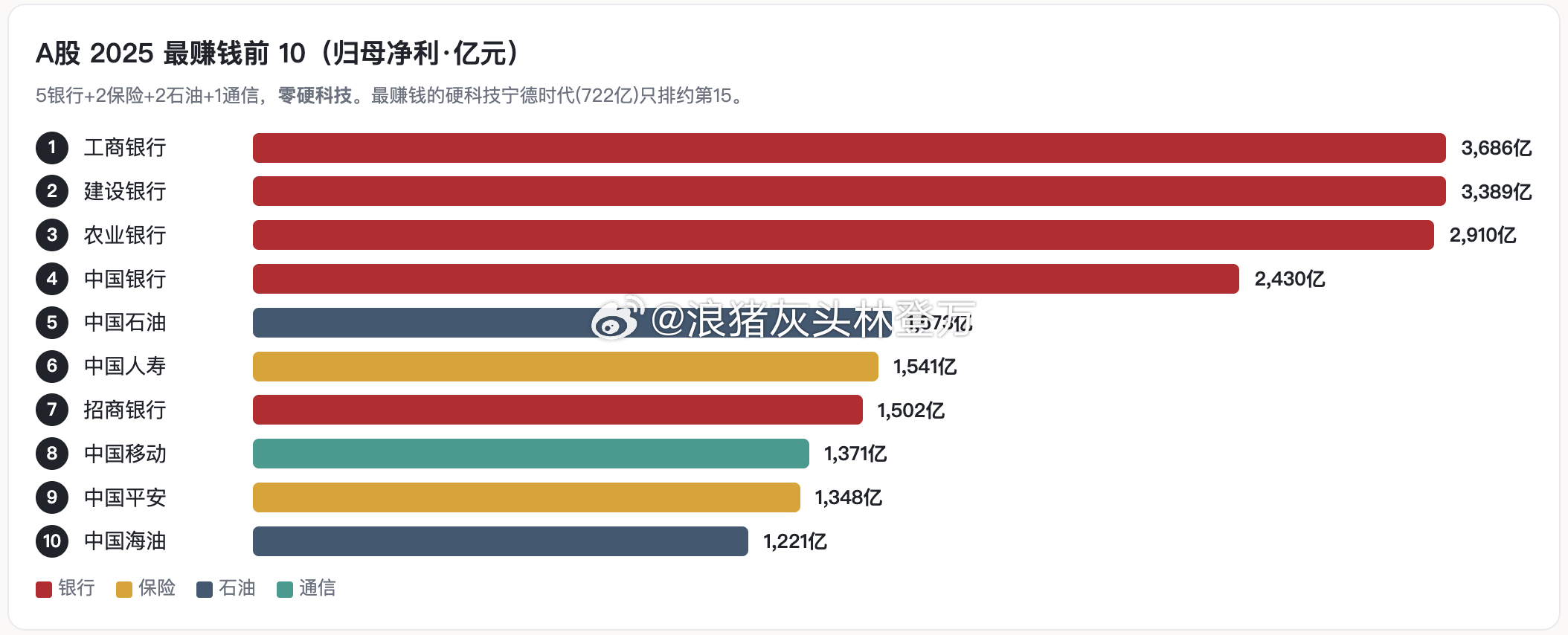 分享图片 