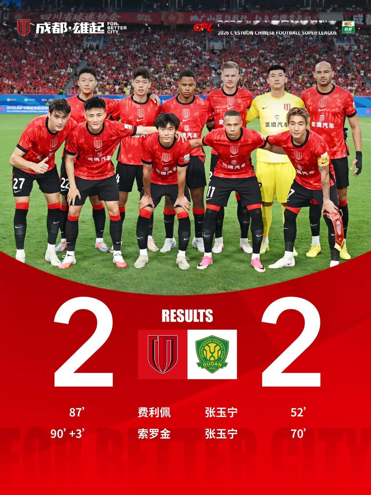 没想到成都蓉城又迎回幸运之神，在极其艰难情况下2：2与国安绝平，约翰阿洛伊西命比