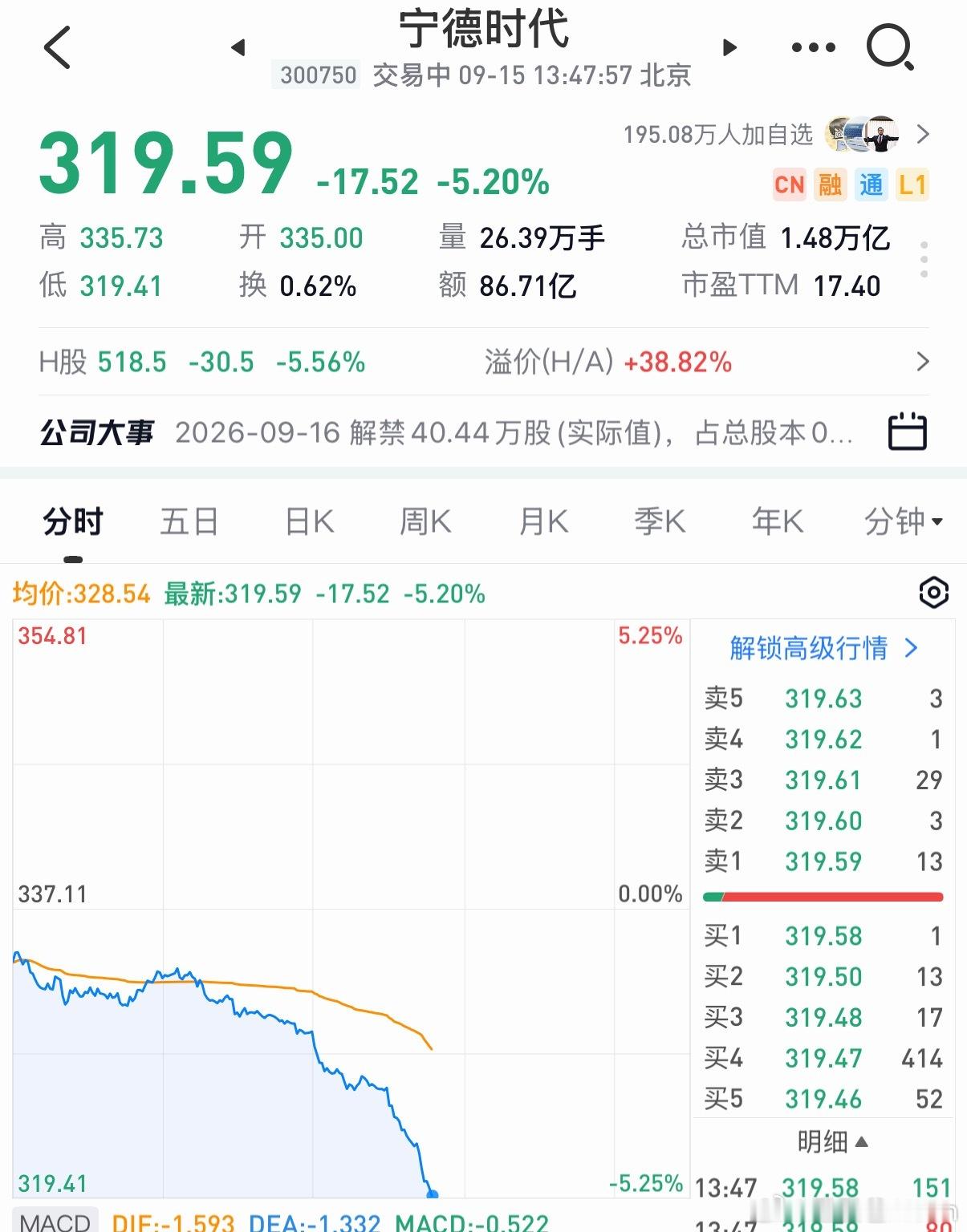宁德时代咋了 ​​​