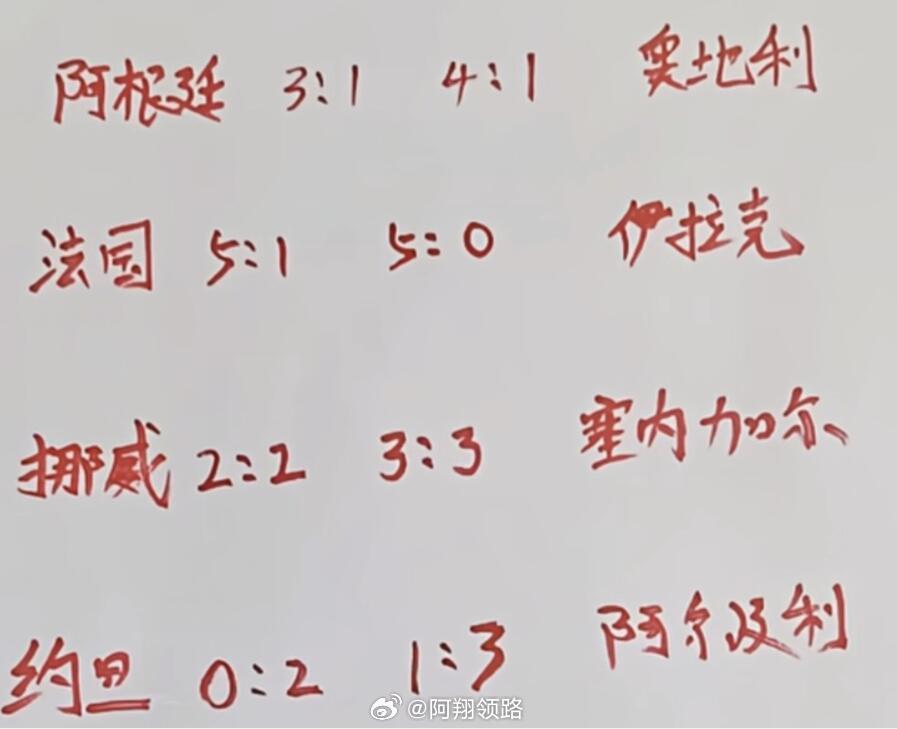 ⏰定了！明天的世界杯赛程绝对是神仙打架！6月23日（北京时间）四大焦点战来袭：0