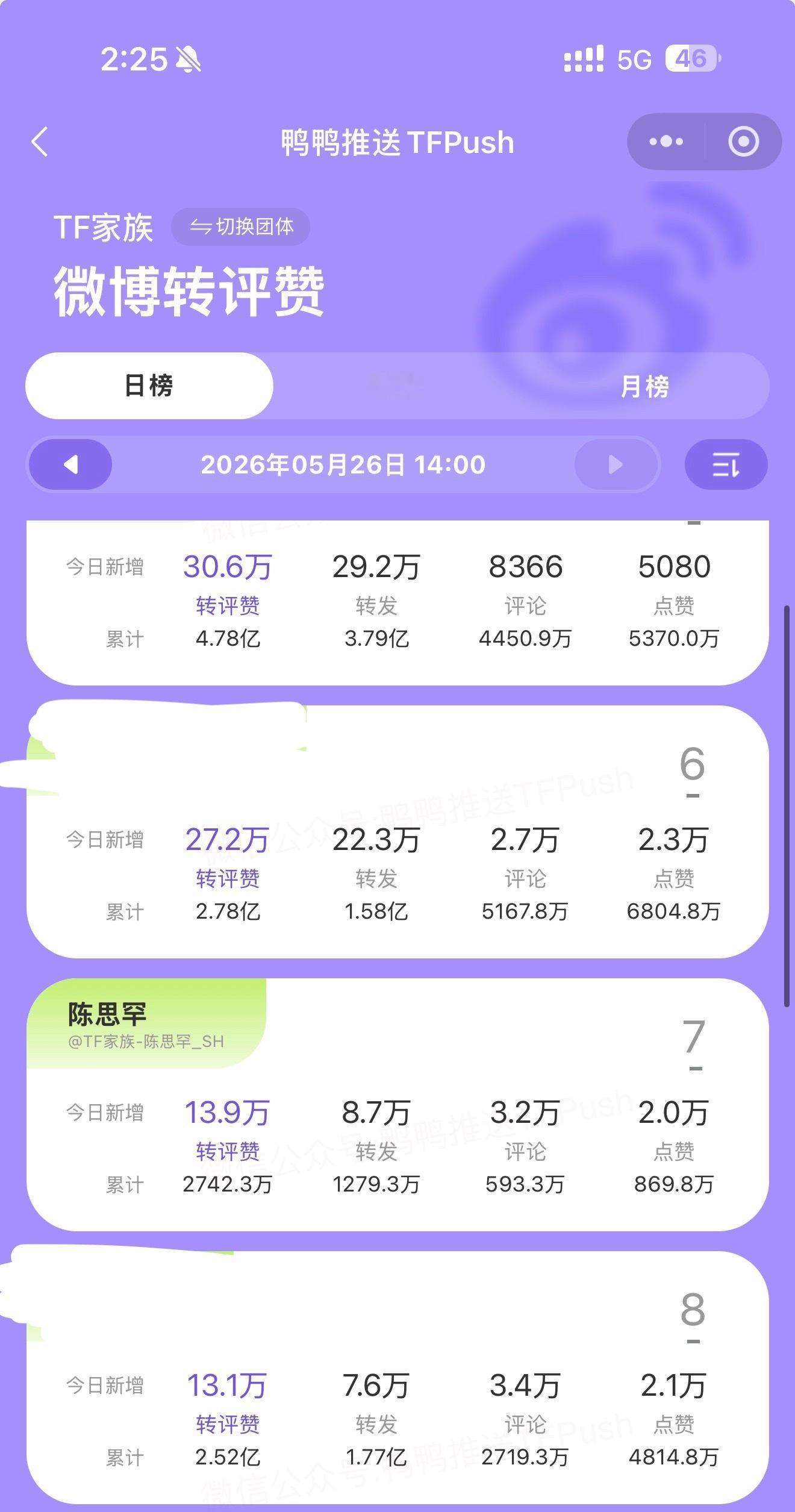 陈思罕  都追的很紧稳住好不好冲第6️⃣ 赠🍎补👍🧱70.4w    🎯