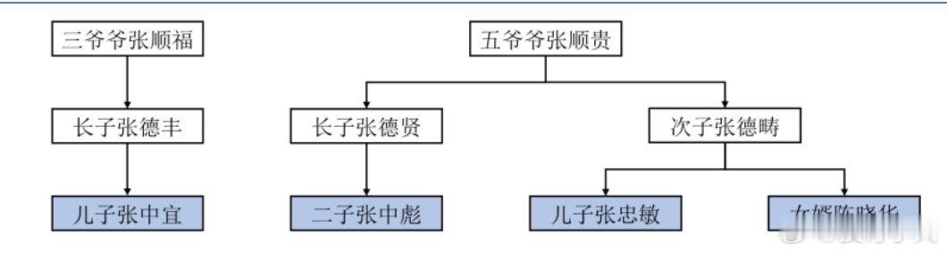 有点意思！实控人的关联关系得从爷爷辈起算！ 