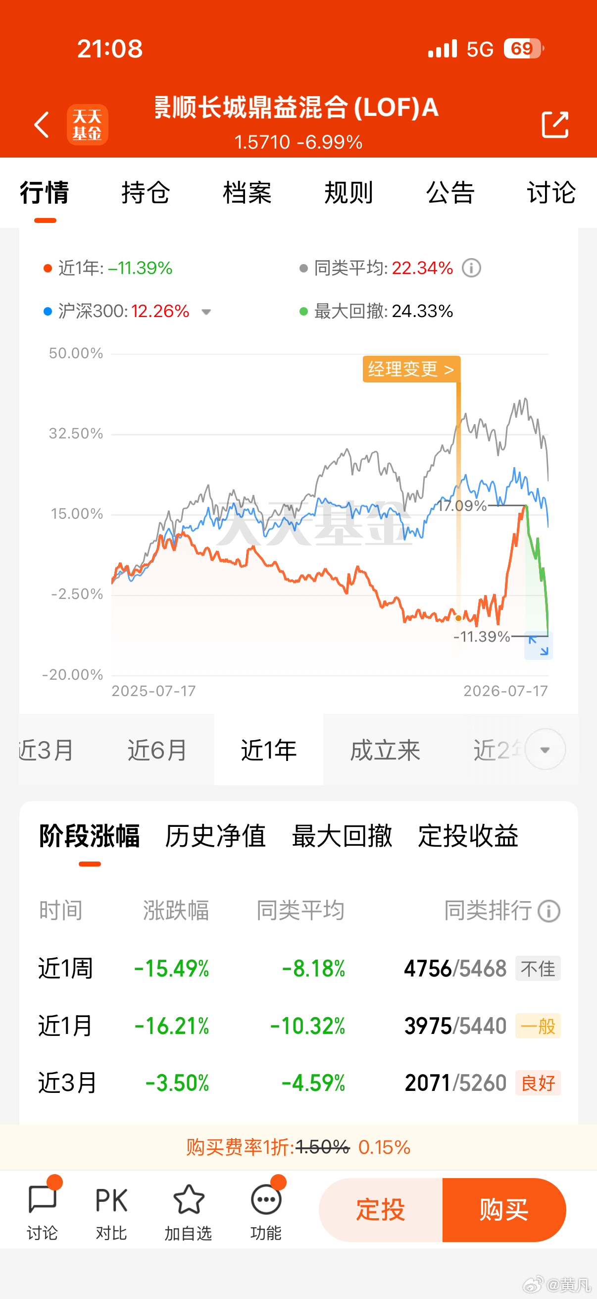 公募基金中弃消费红利而追光芯，导致两面各挨巴掌的典型