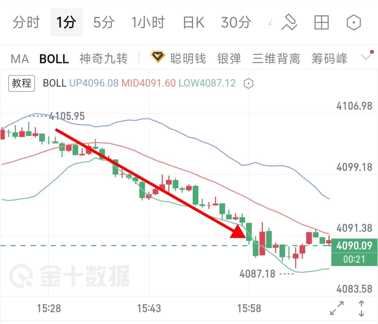 新学员蕃苍计划(1)4104-4088 十六點空间落帶蕃苍之路没有捷径，先把每一