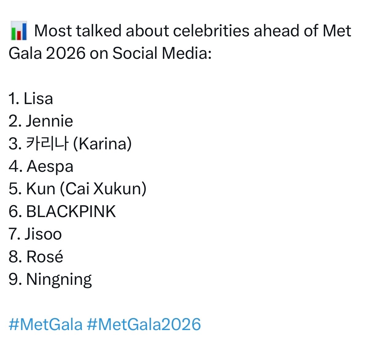 社交媒体上2026年Met Gala（纽约大都会艺术博物馆慈善晚宴）前夕讨论度最