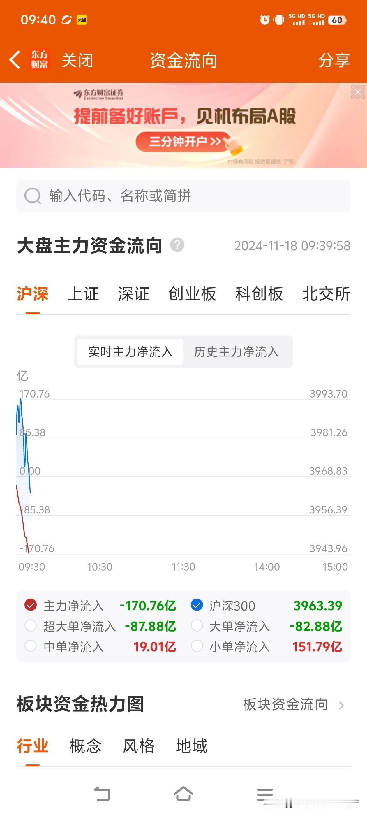 为了化债也是拼了，开盘十分钟主力流出170亿，咋们散户再有钱也经不起这样折腾啊！