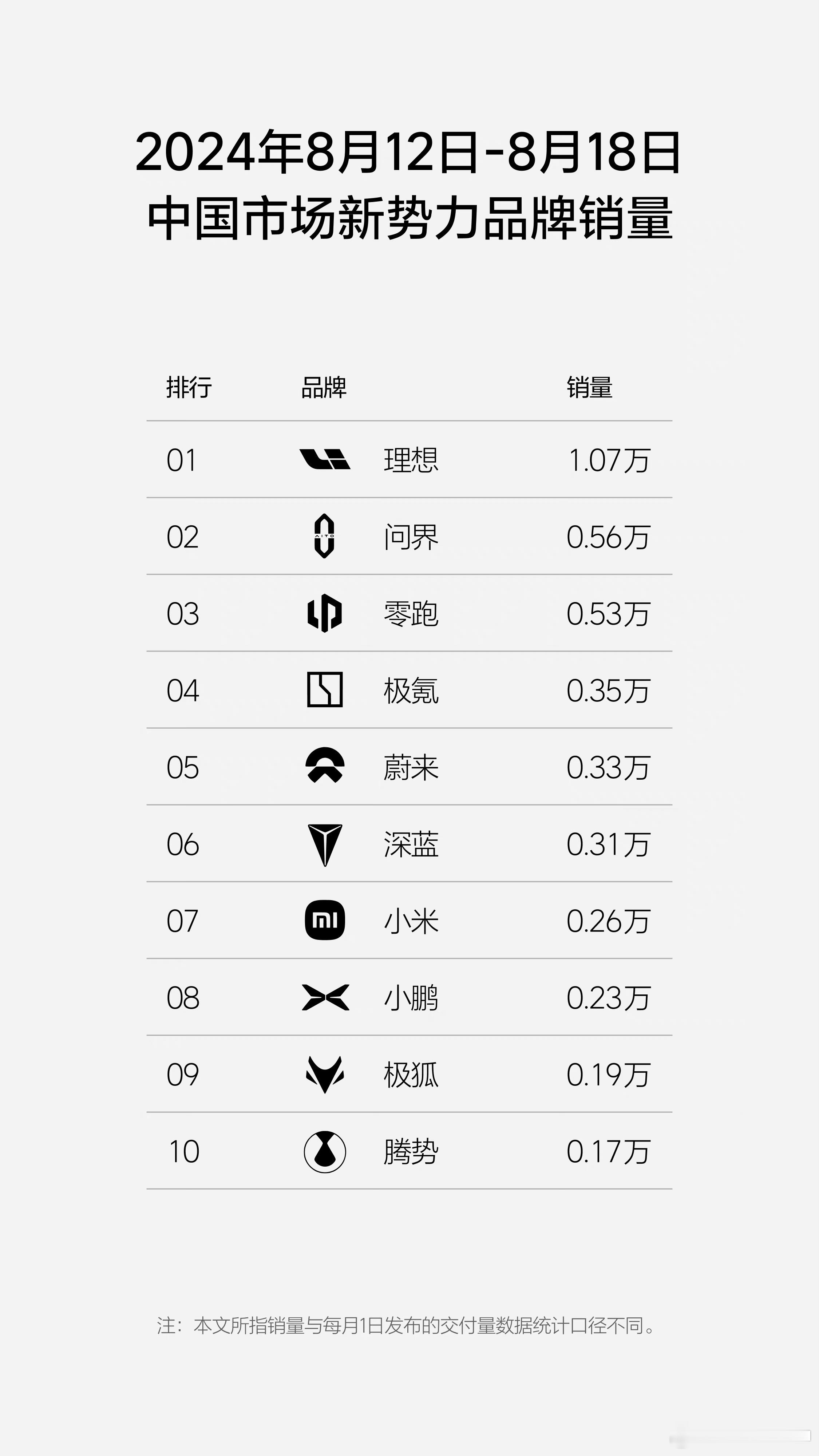 宝马这周有点惨烈。 ​​​