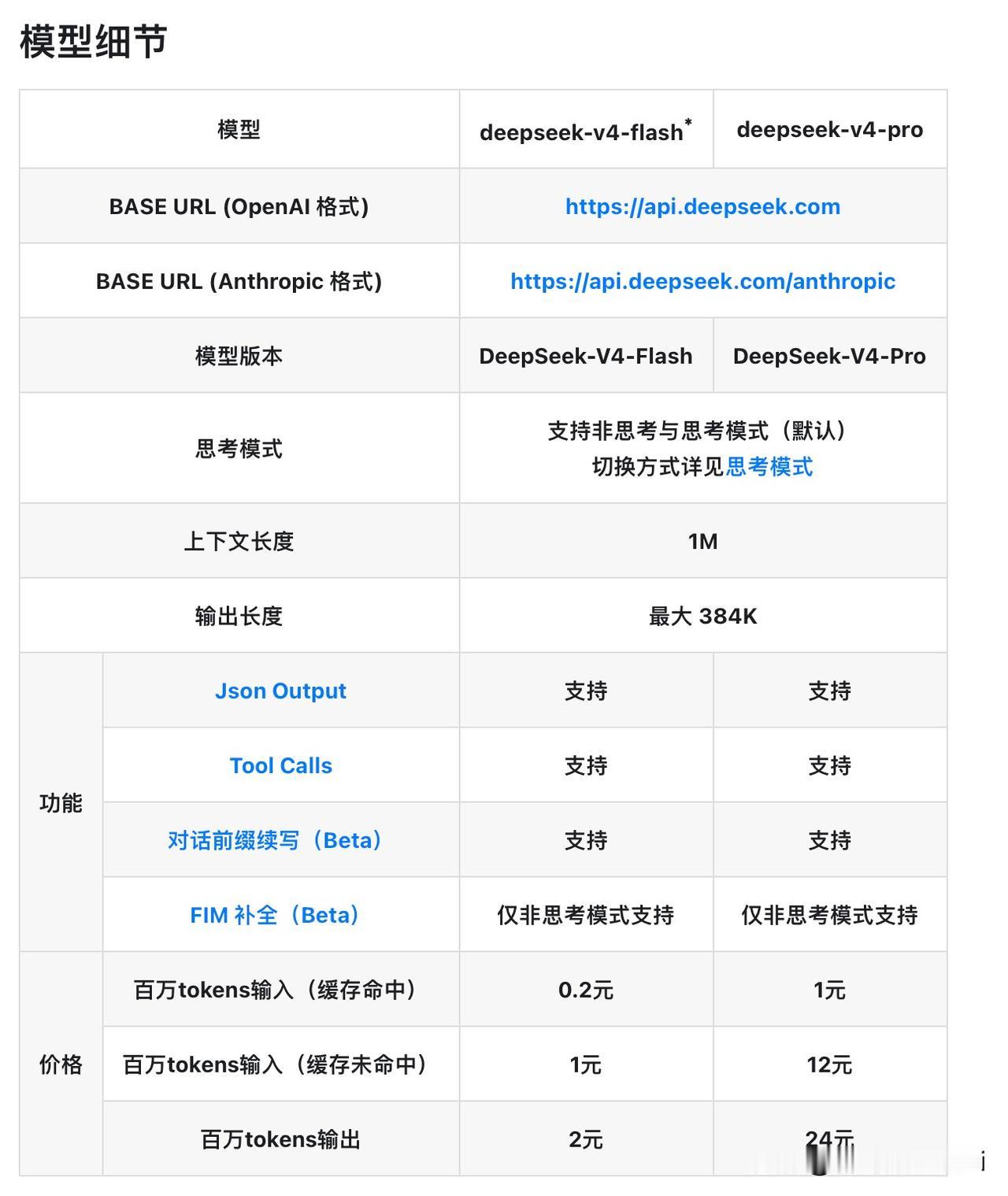 V4 总算来了！Deepseek 推出的 V4‑Flash/V4‑Pro 在同级