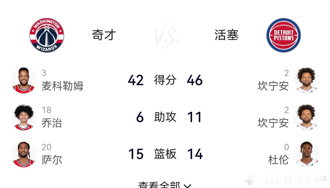 CJ和CC神仙打架，CC打出迄今为止最佳表现46+12+11