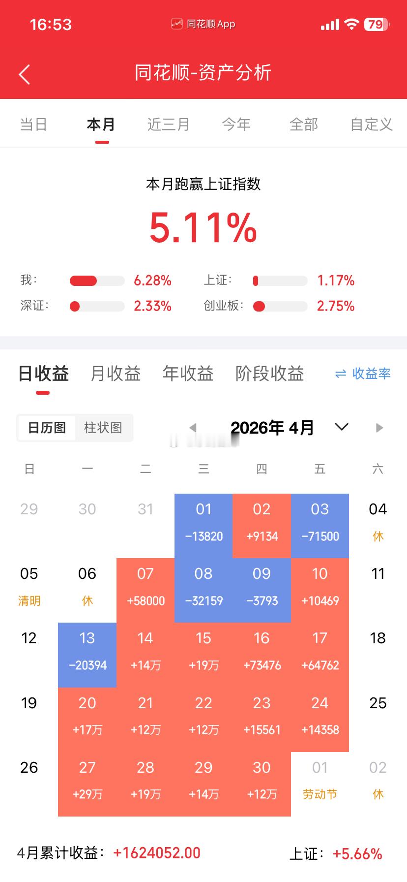 真心劝大家别死盯着K线看，多看看现实基本面就够了。这是我二十多年摸爬滚打总结出来