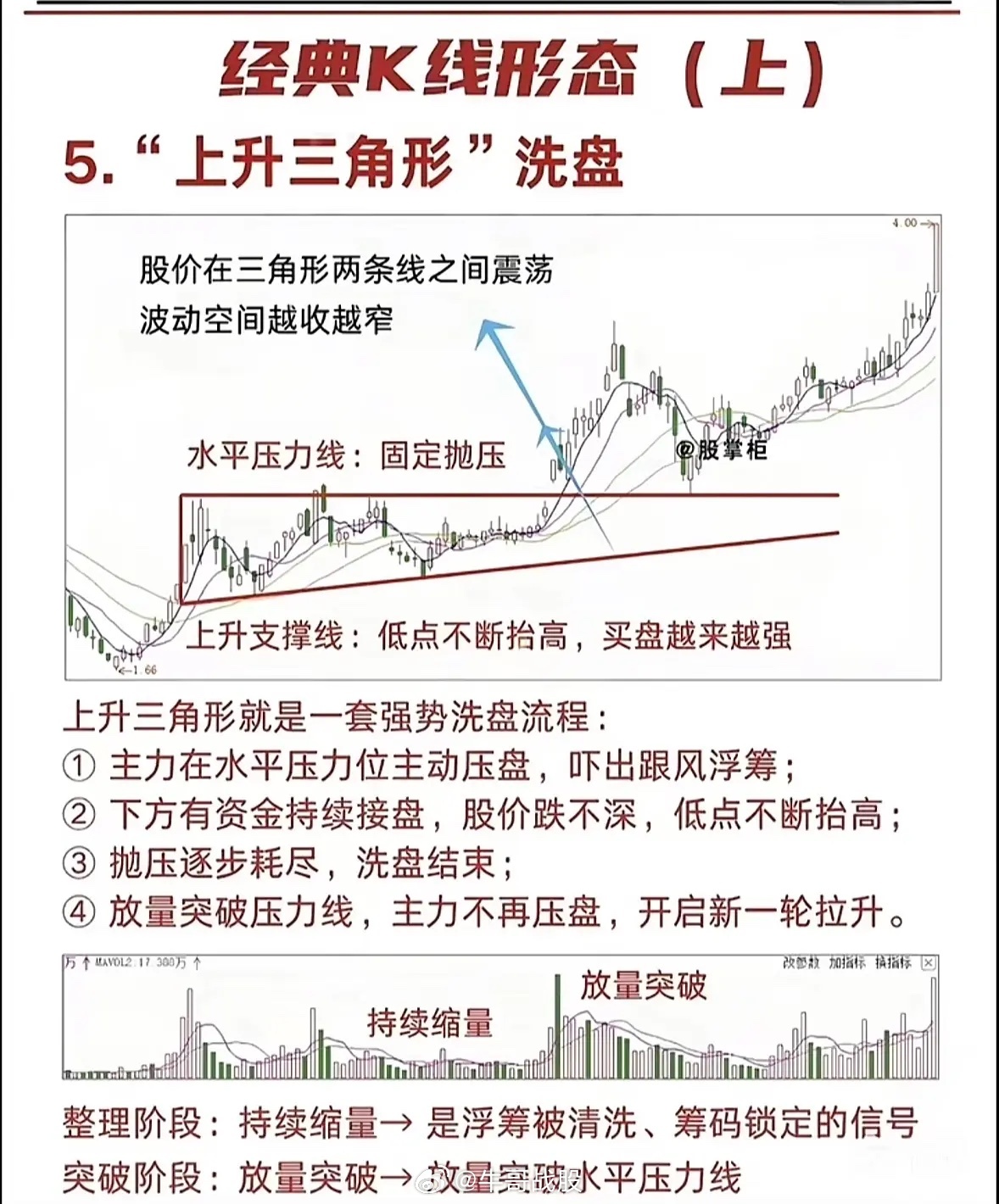 捕捉经典“老鸭头”，MACD金叉吹响号角，红肥绿瘦，坐等股价起飞！之前刷到有人晒