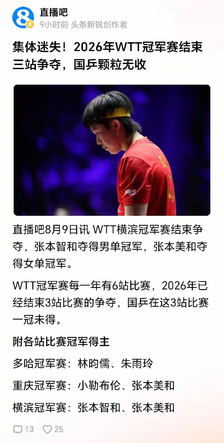 国乒今年WTT巡回赛“一冠未🉐”，说明——“养狼计划”终于是有点成效了[尬笑]