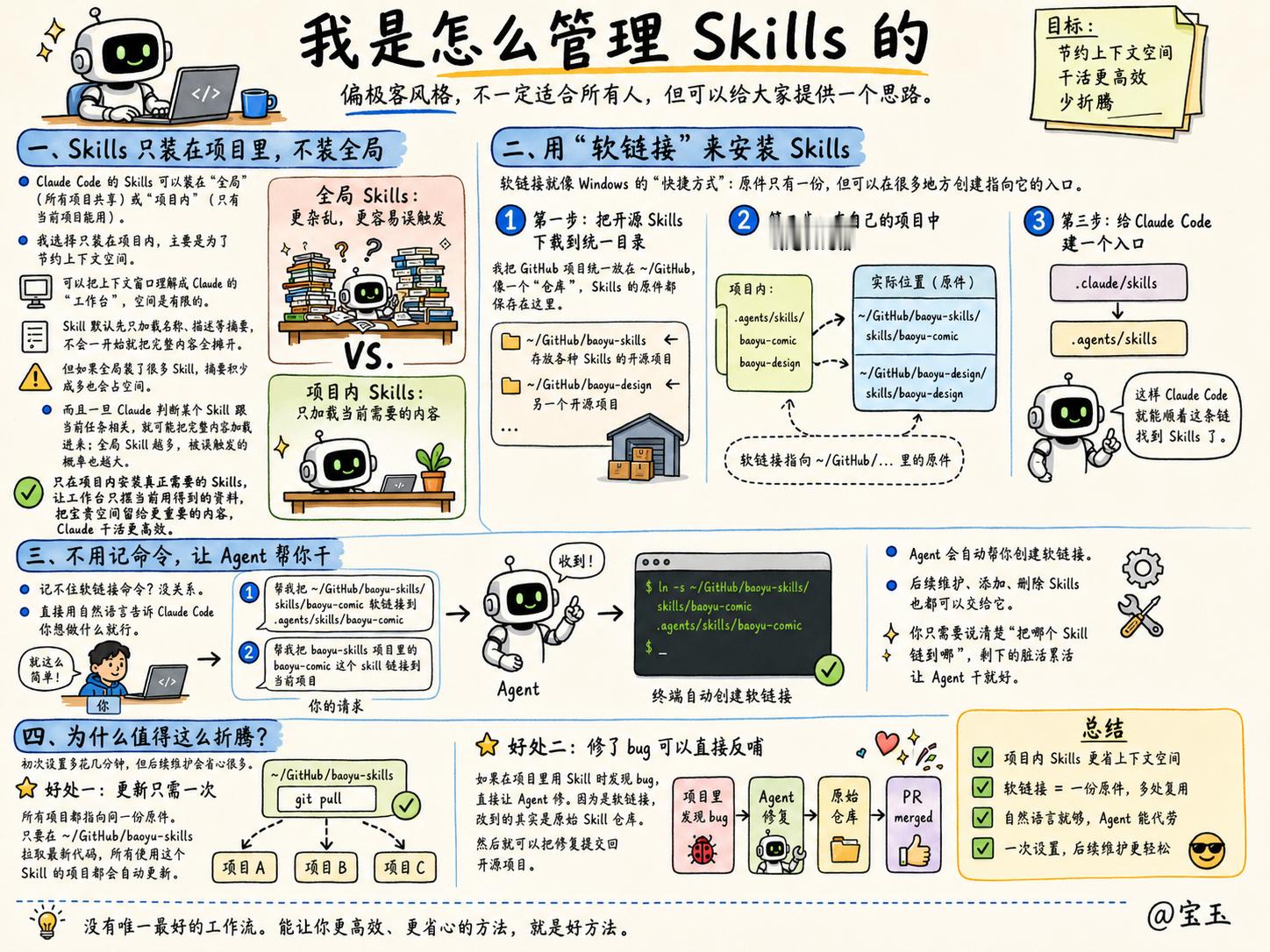 分享一下我管理 Skills 的方式，偏极客风格，不一定适合所有人，但可以给大家