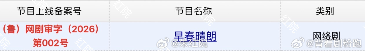 井柏然、孙千《早春晴朗》今日过审下证，看路透的时候就很喜欢这部剧了，期待早日播出