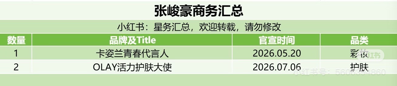 我第一次看见峻峻这种统计我觉得好新奇..….们顺丝就这样没🈯️粉没运营没团队没