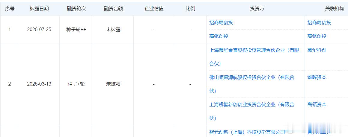 国内一家年初才成立的AI模型+硬件公司Fullive.ai宣布，在近4个月内已连