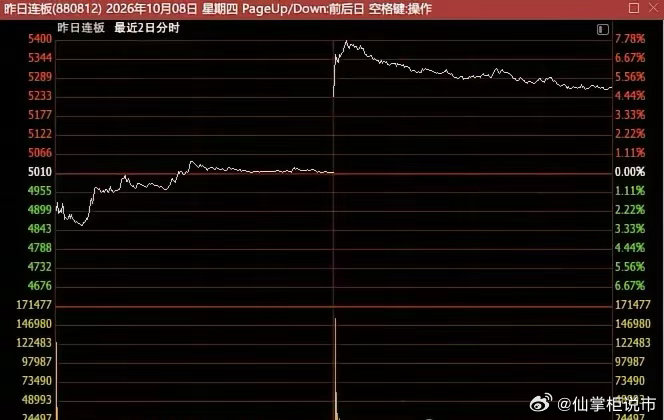 10.8游资动向总览:宁波桑田路:入江淮汽车 1.68亿  出中天服务-1474