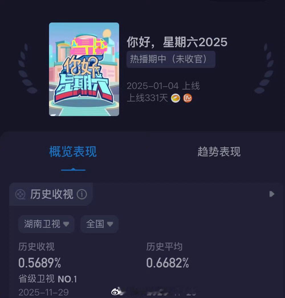 丁禹兮hi6那期收视率同时段省级卫视排名第一！丁禹兮好扛收视率呀！hi6收视第一