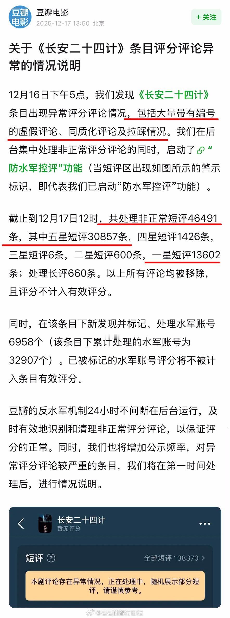 豆瓣发声明，回应《长安二十四计》评分异常。官方处理了4.6万的非正常评论，五星3
