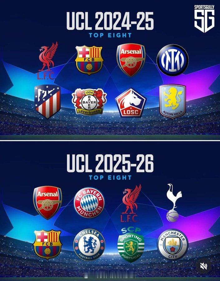 阿森纳、巴萨和利物浦是仅有的三支连续两个赛季进入前八名的球队 阿森纳欧冠8连胜 