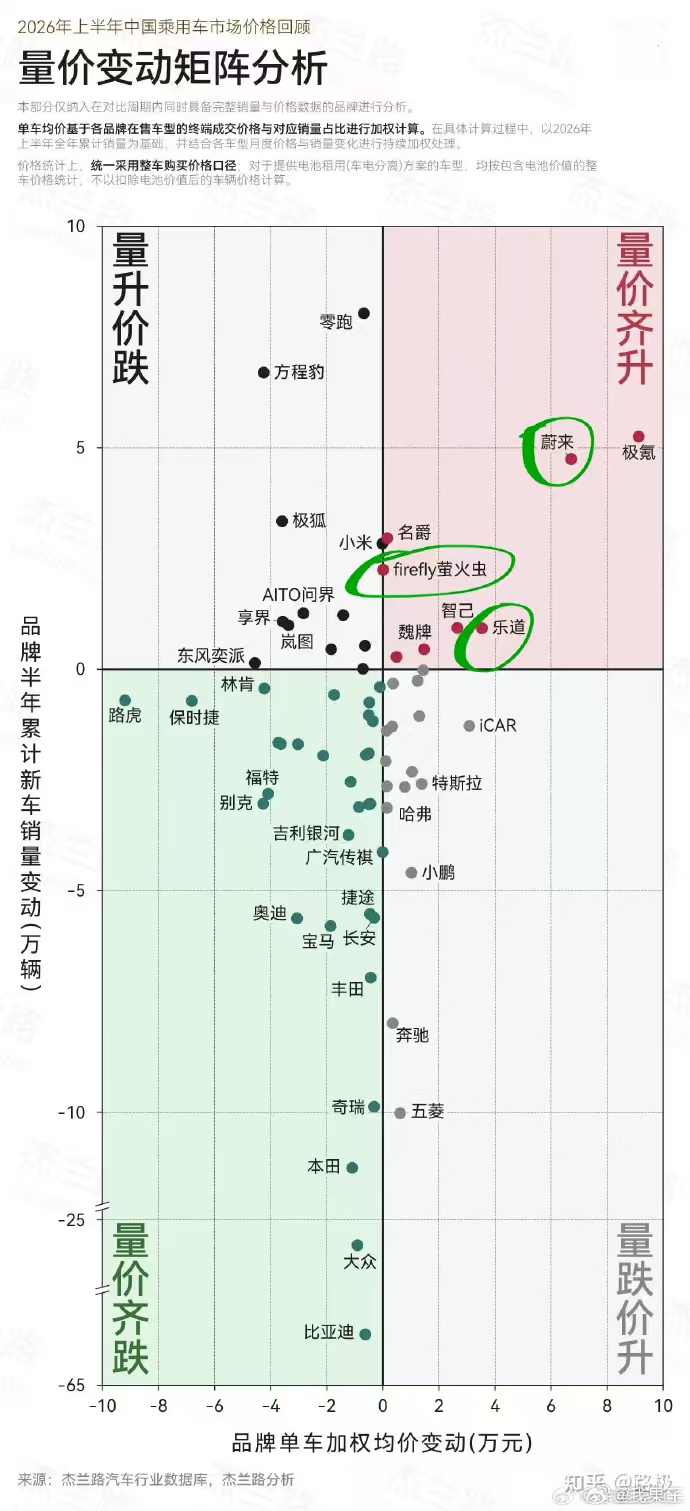 蔚来有点东西新能源汽车大v聊车蔚来