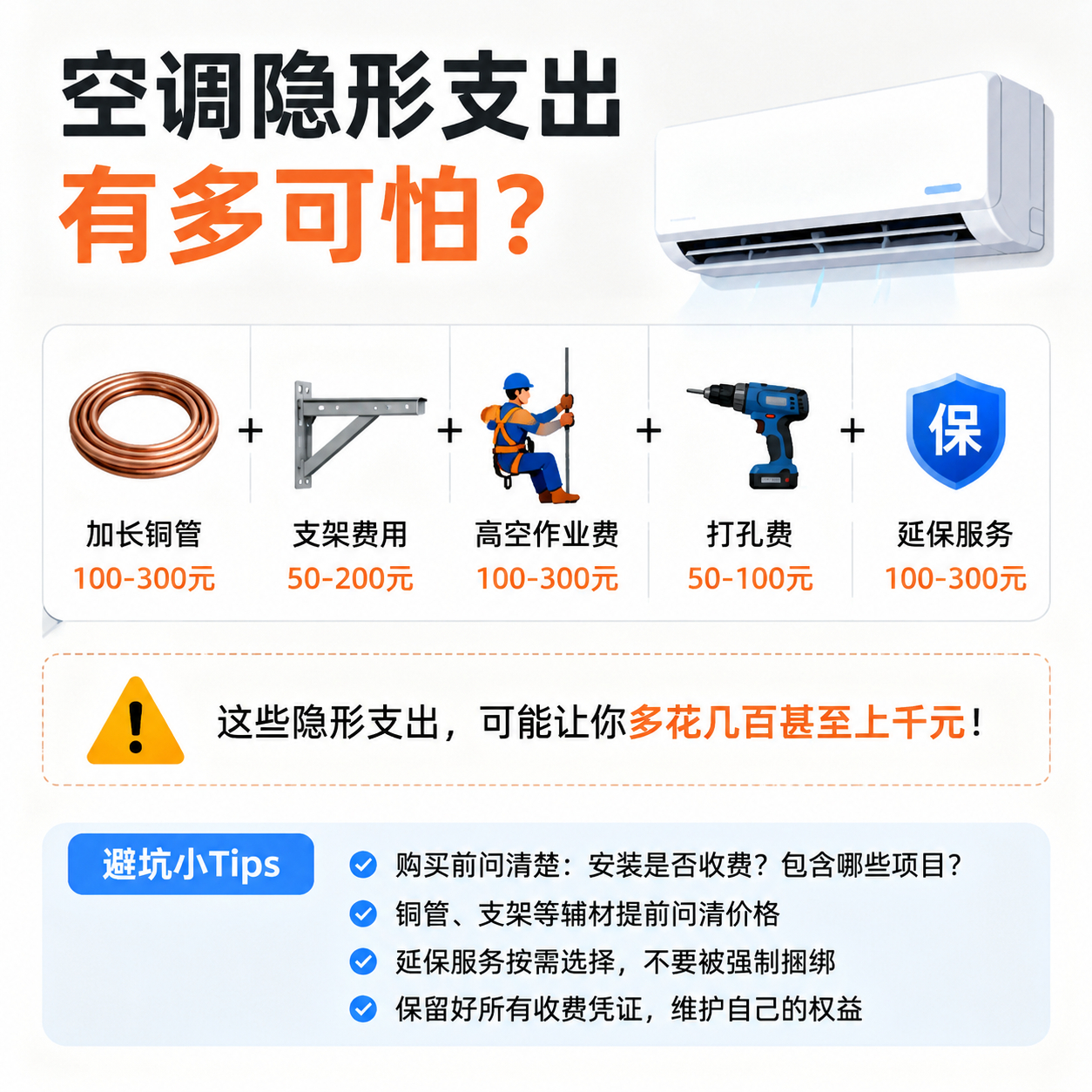空调隐形支出有多可怕 安装费、高空作业费、加长铜管、打孔、支架、排水改造……线下