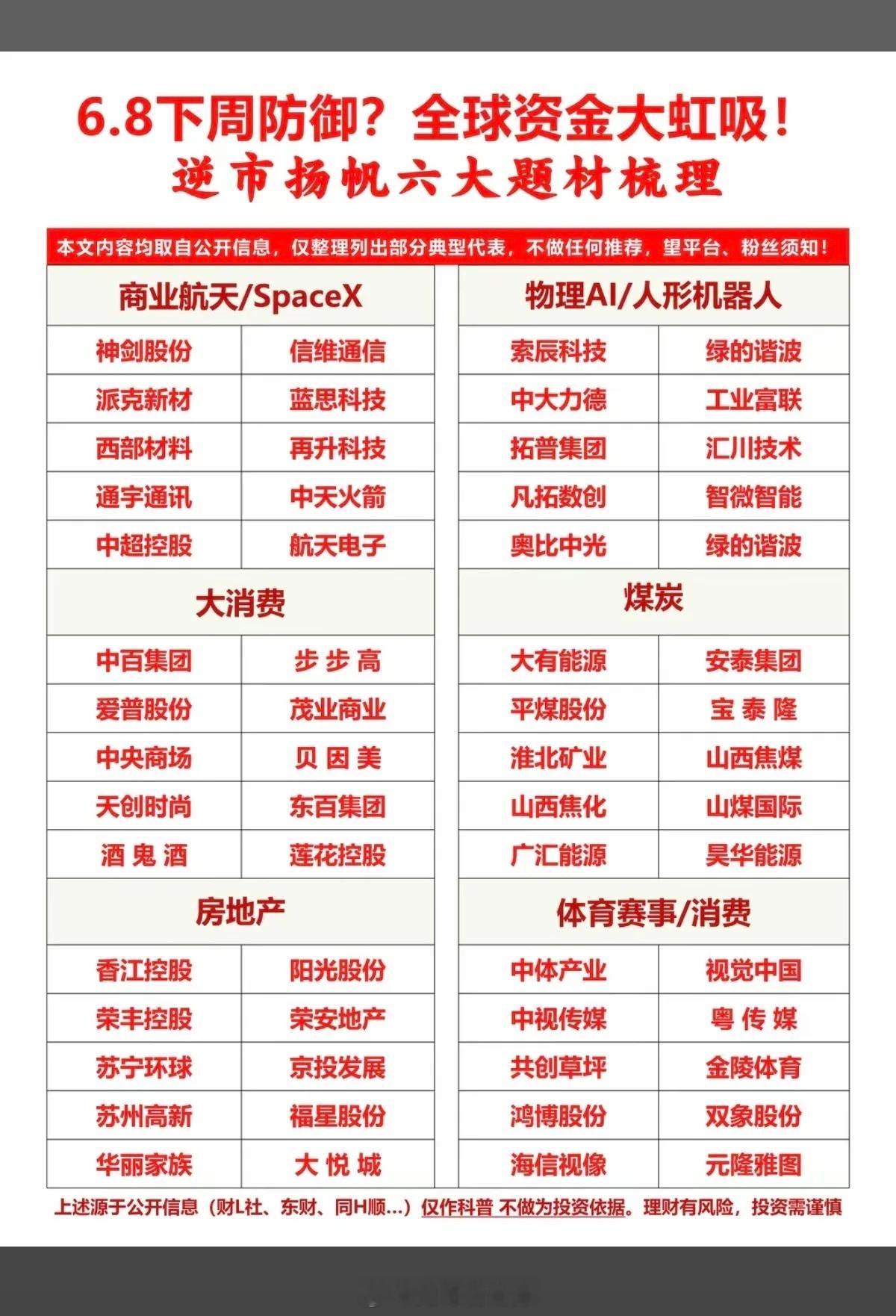 6.8下周防御：六大热点题材梳理！1.物理AI/人形机器人2.大消费3.煤炭4.