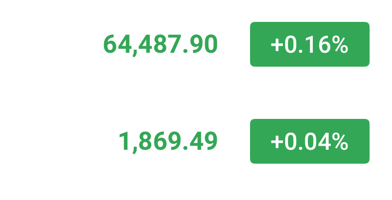 目前来看震荡上行趋势，晚间回踩继续接多，64000附近可以直接哆进去，今晚再次冲