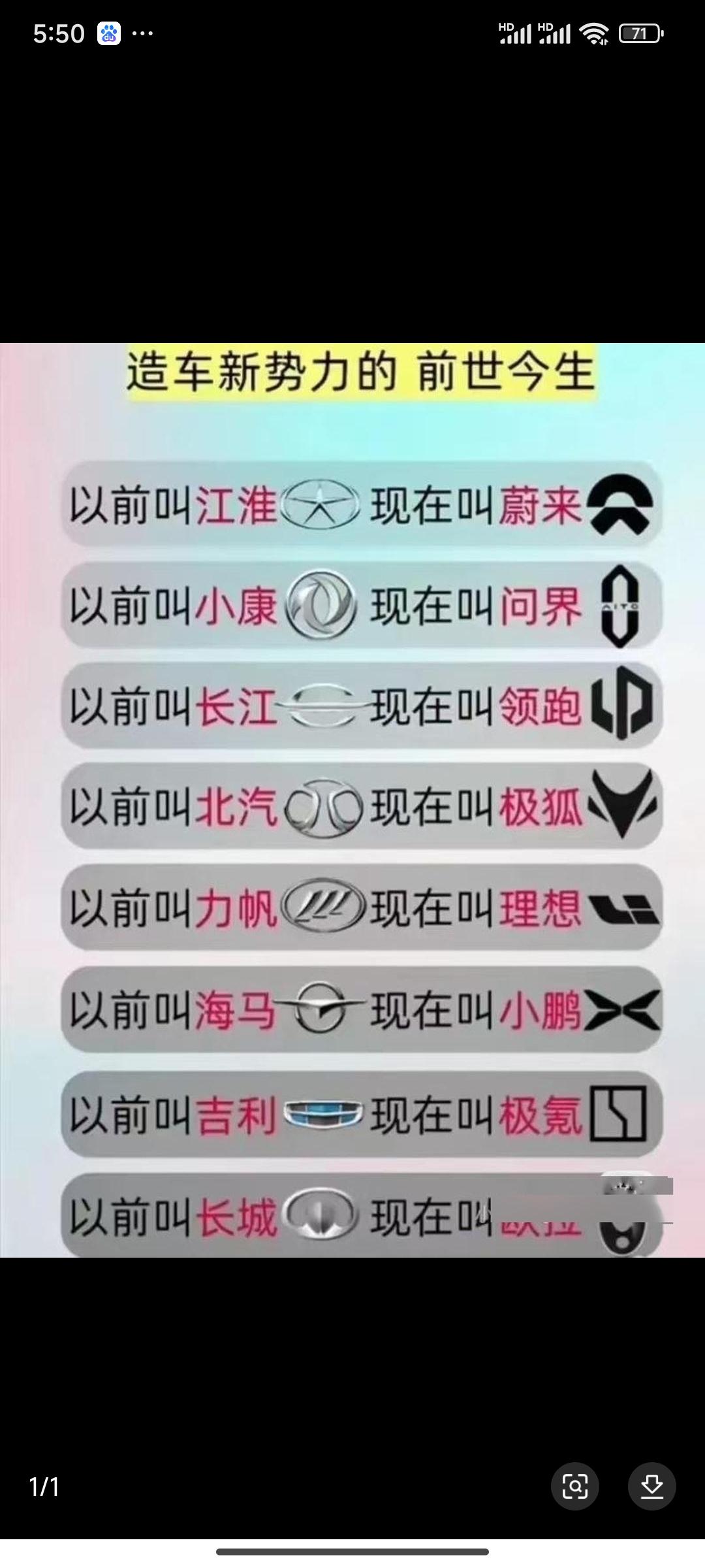 新能源车企的前世今生。
