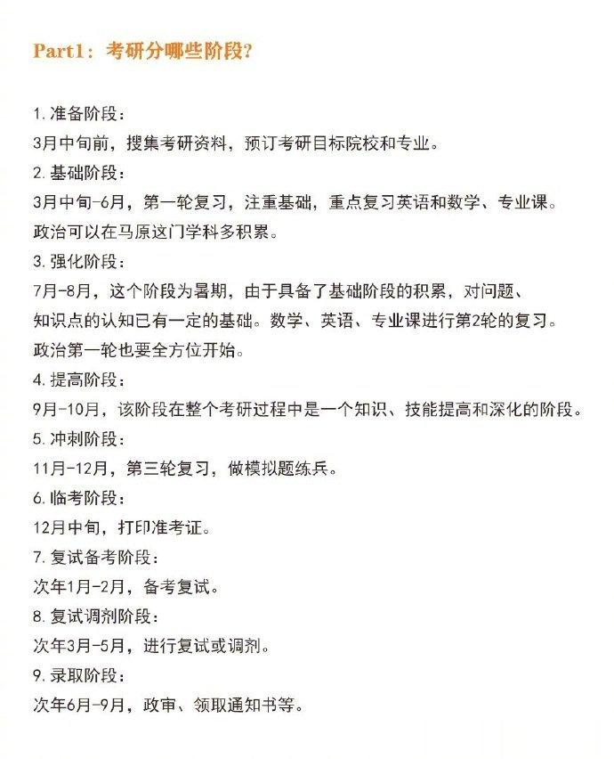 考研必须知道的常识，准备考研的同学快快马住。 ​​​