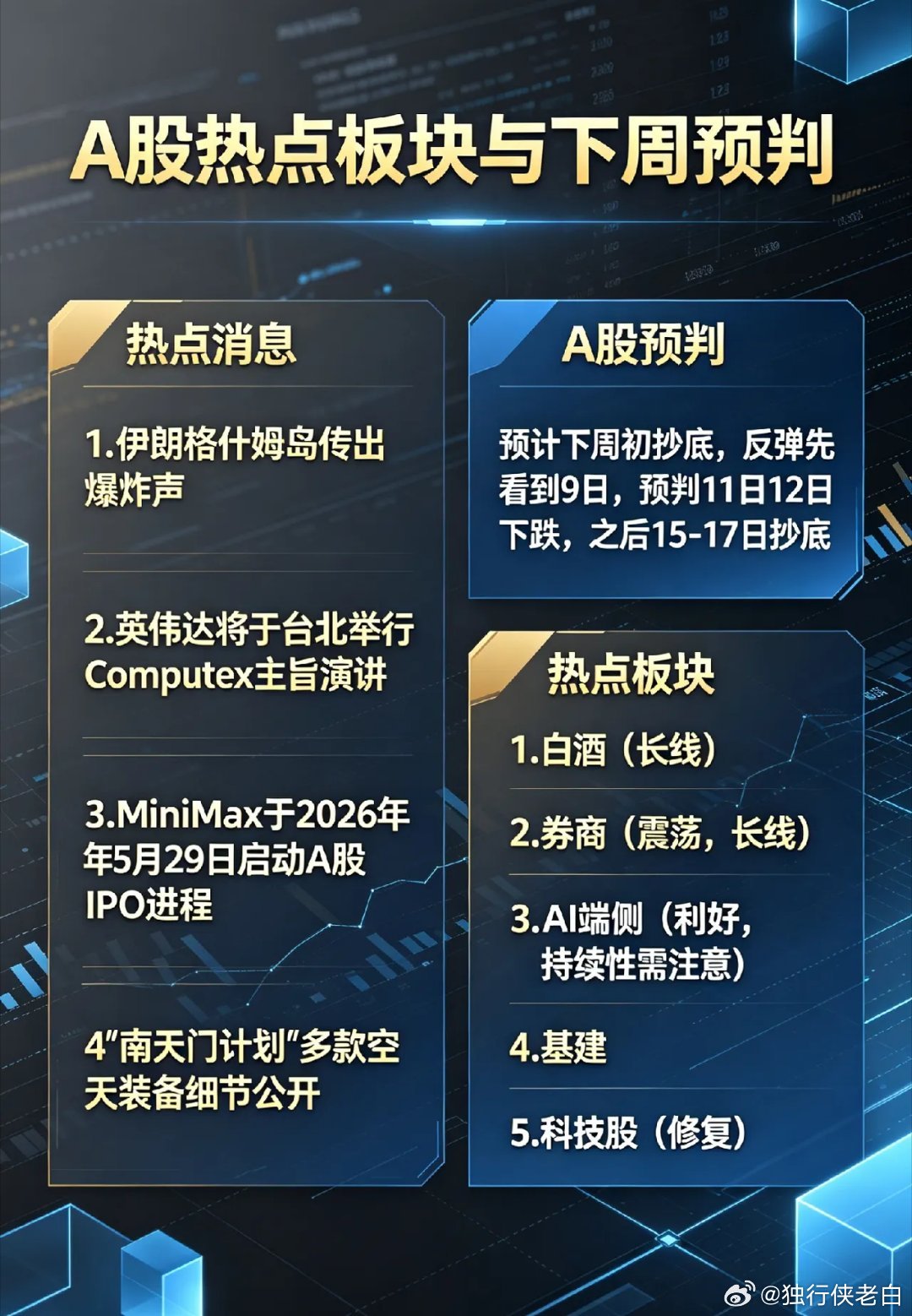 伊朗传出爆炸声，明天A股即将开盘,梳理下热点板块！一、热点消息①据伊朗迈赫尔通讯