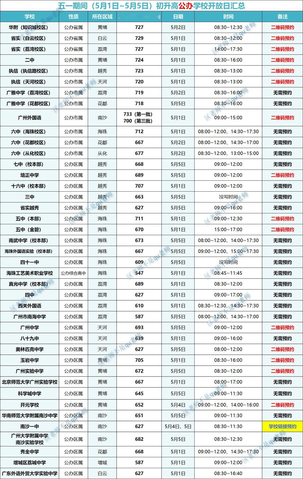 假期将至，惯例做一份五一期间高中开放日汇总。

由于学校太多，眼花缭乱，所以今天