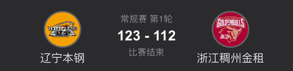 辽宁队和浙江队之间的小分也输了如果辽宁队今晚这场输给浙江少于11分，辽宁队在排名