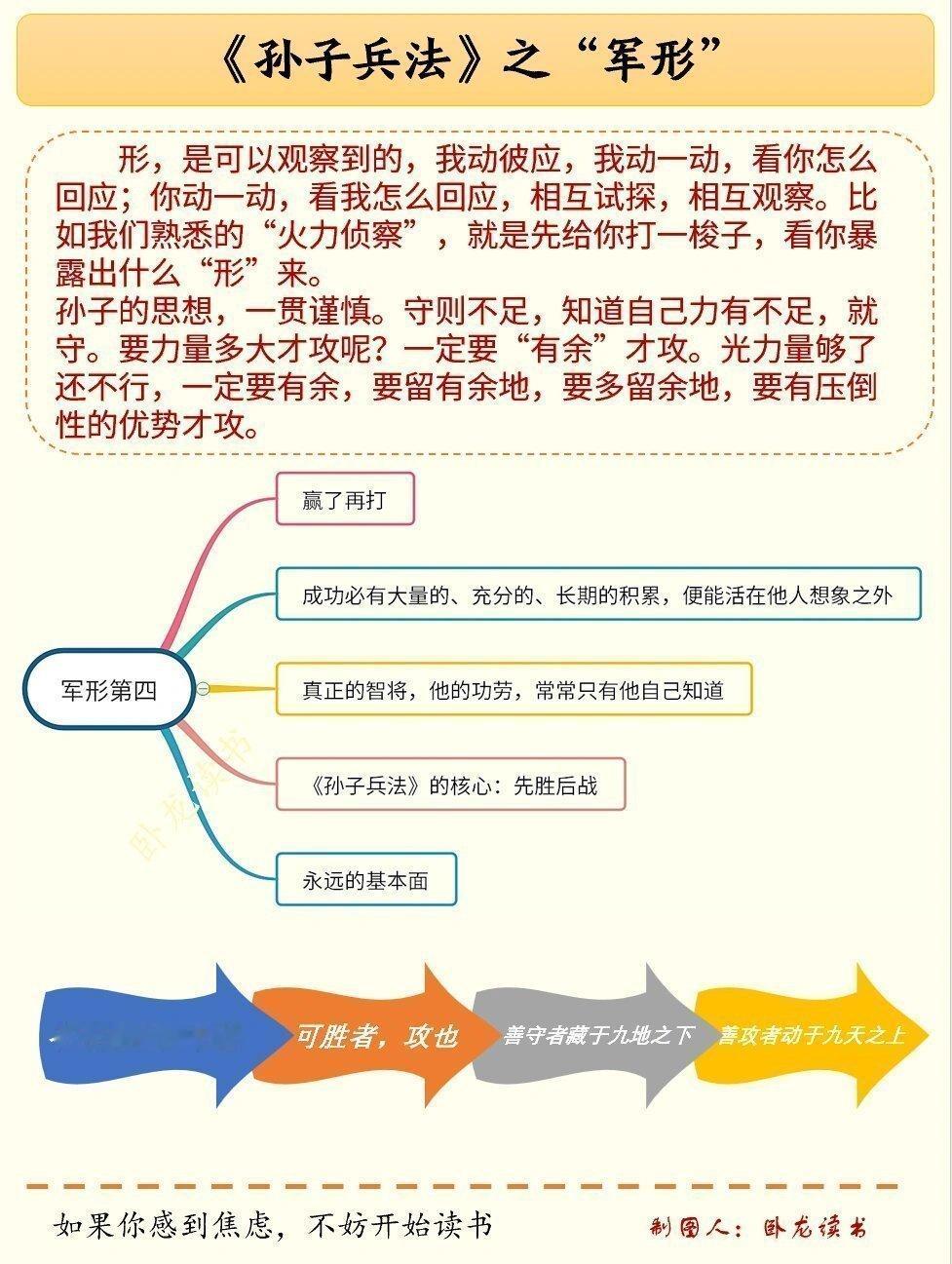 把《孙子兵法》浓缩成14页思维导图 
