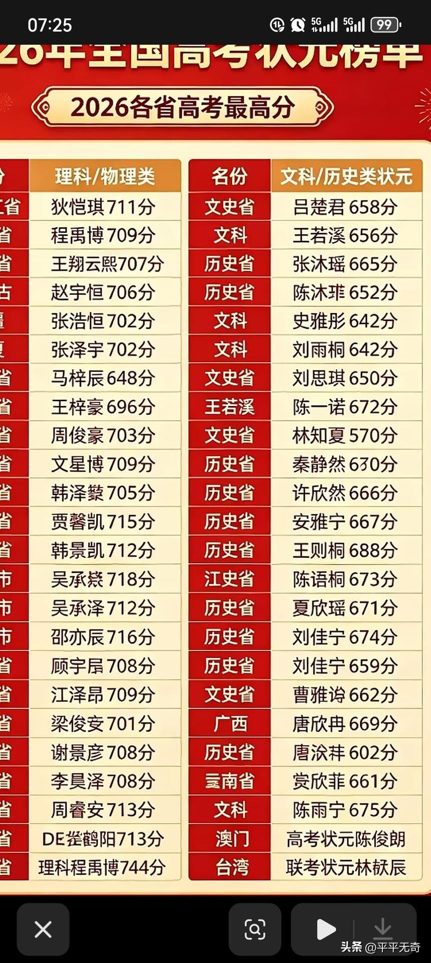 2026高考分数线 "985大学录取分 "大学录取预测
