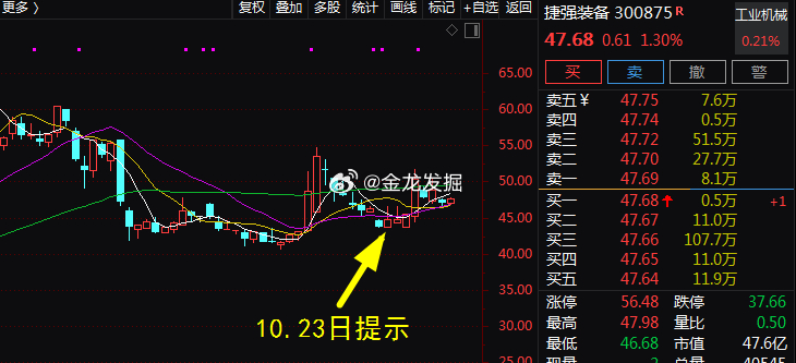 每日短牛策略持续验证实力！自10.23号发布以来，全部标的均录得收益！10.23