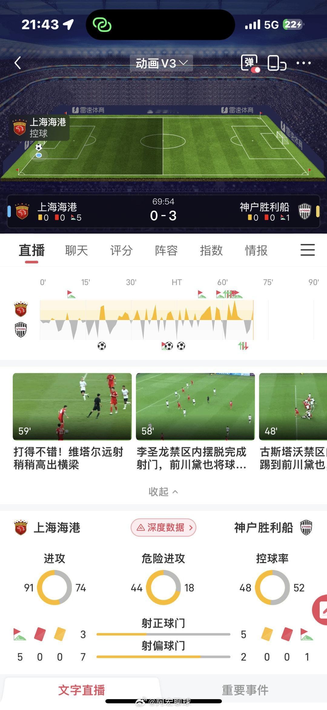 海港啊，真的这么难吗[泪][泪][泪]亚冠 ​​​