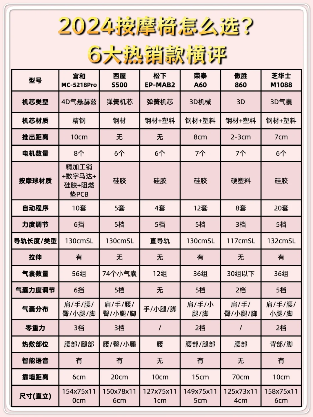 2024按摩椅怎么选❓6大热销款横评💪