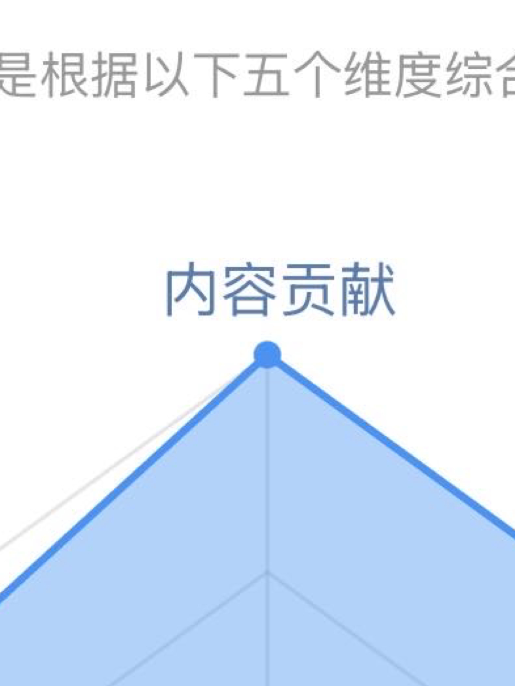 ☀️想涨ygxy的可以来和我互动🉑转 🉑评 🉑蹭  ☀️极好784与极好的