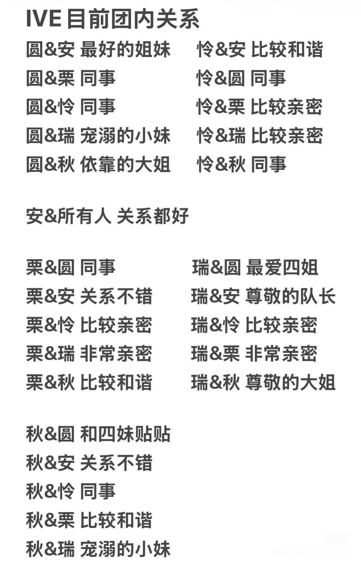 ive 队内关系图 完全是团友一吧？女孩们感情也太好了！ ​​​
