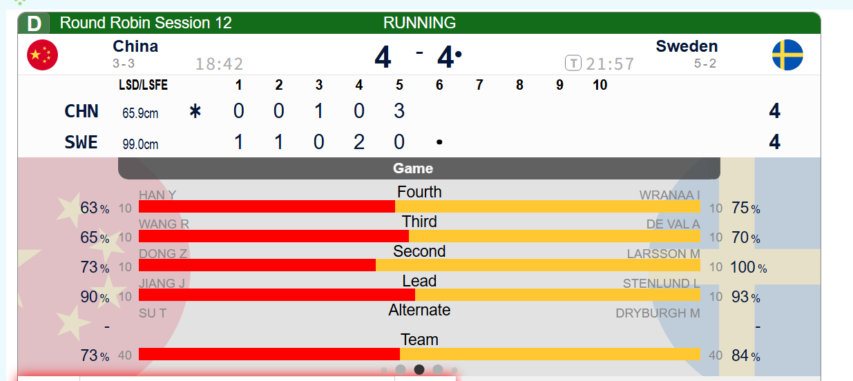 【世锦循环赛】第五局瑞典三垒突然失去所有力气和手段，控分局迅速演化为三分局，中国