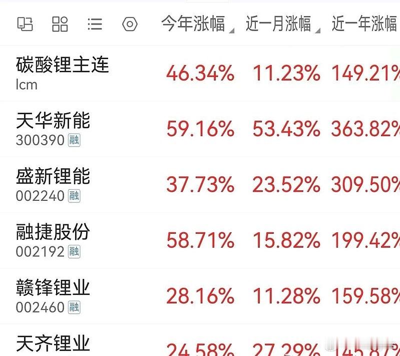 说到底资金方面还是不够团结 不然也不会今年排倒数第一了 