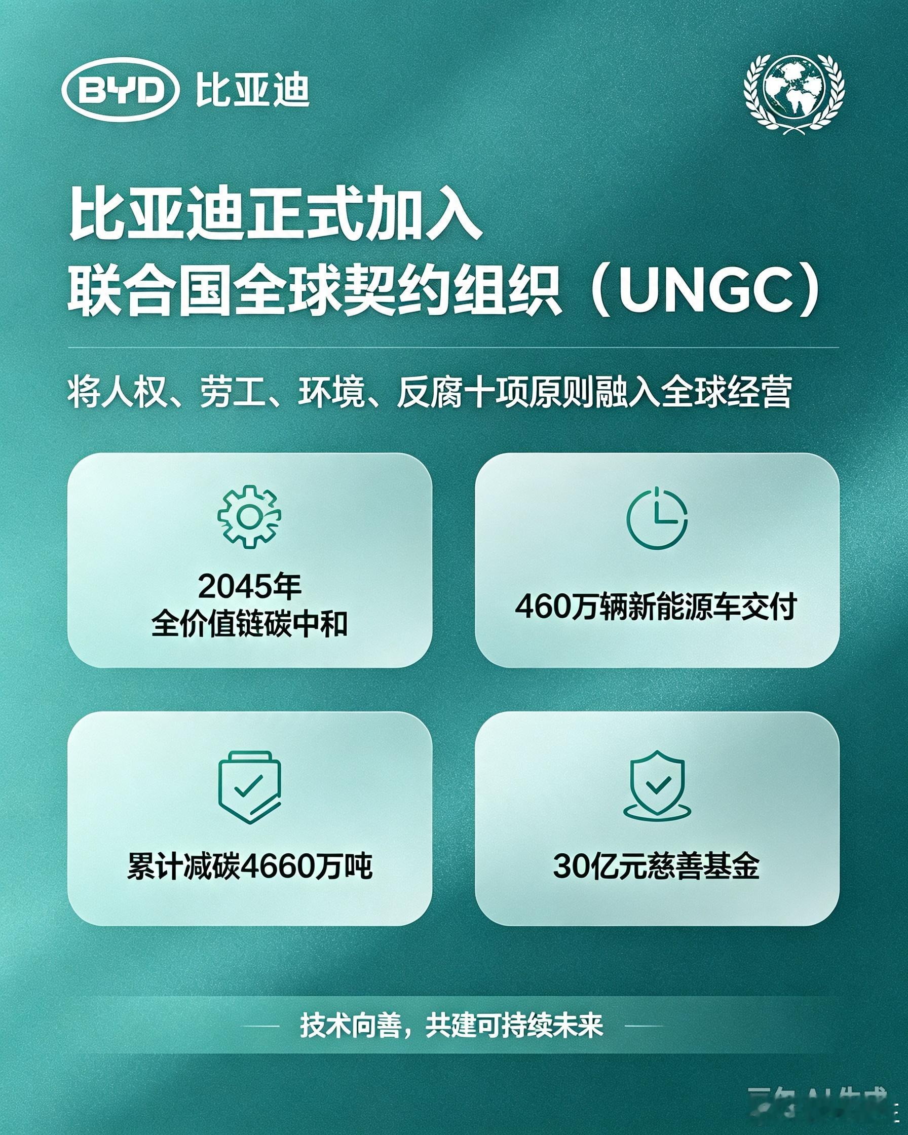 比亚迪正式加入联合国全球契约组（UNGC）承诺将人权、劳工、环境、反腐十项原则深