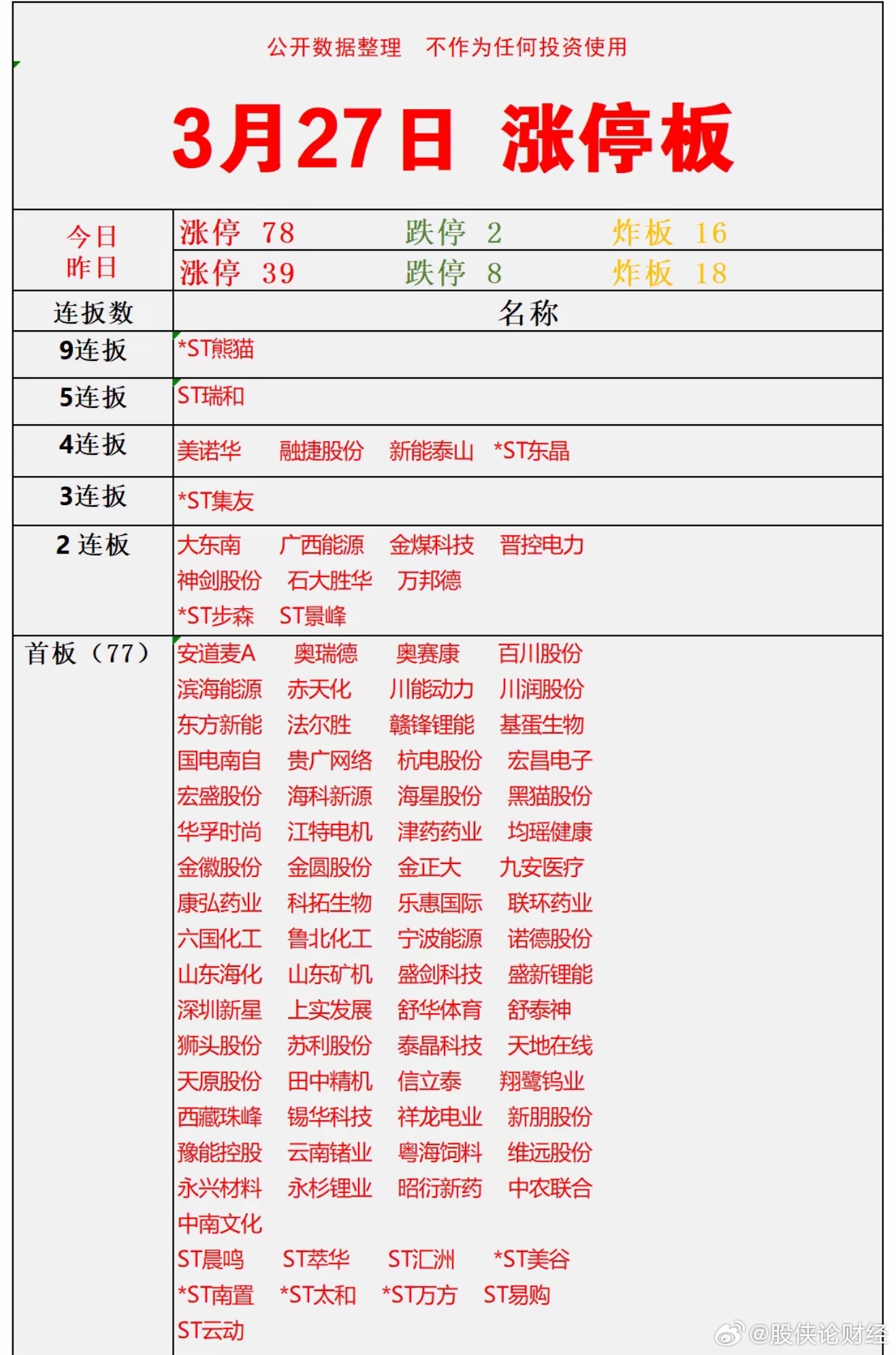 3月27日涨停复盘 