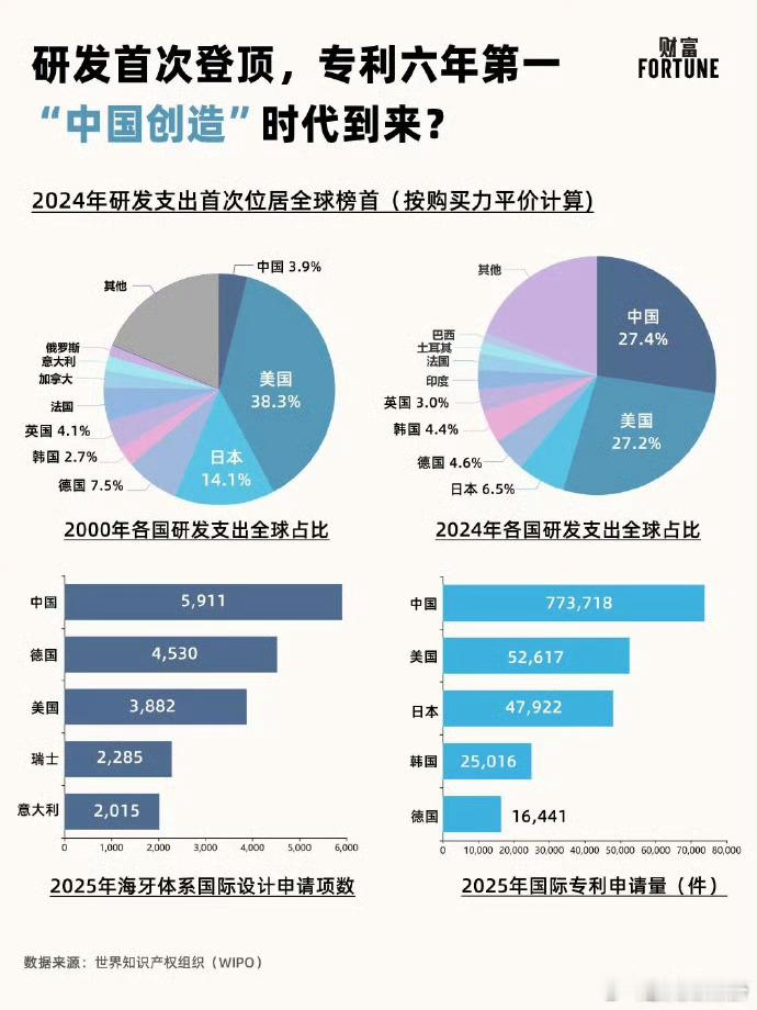 现在不能说中国0-1不行了 
