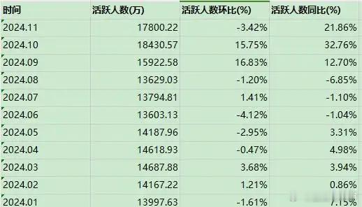 看看股民这庞大的群体，日活也有五六千万，能量有多强不言而喻。[可爱] 