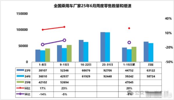 2025年6月上半月，中国乘用车市场继续保持平稳增长态势。根据乘联会最新发布的数
