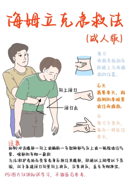 医学生笔记——海姆立克急救法