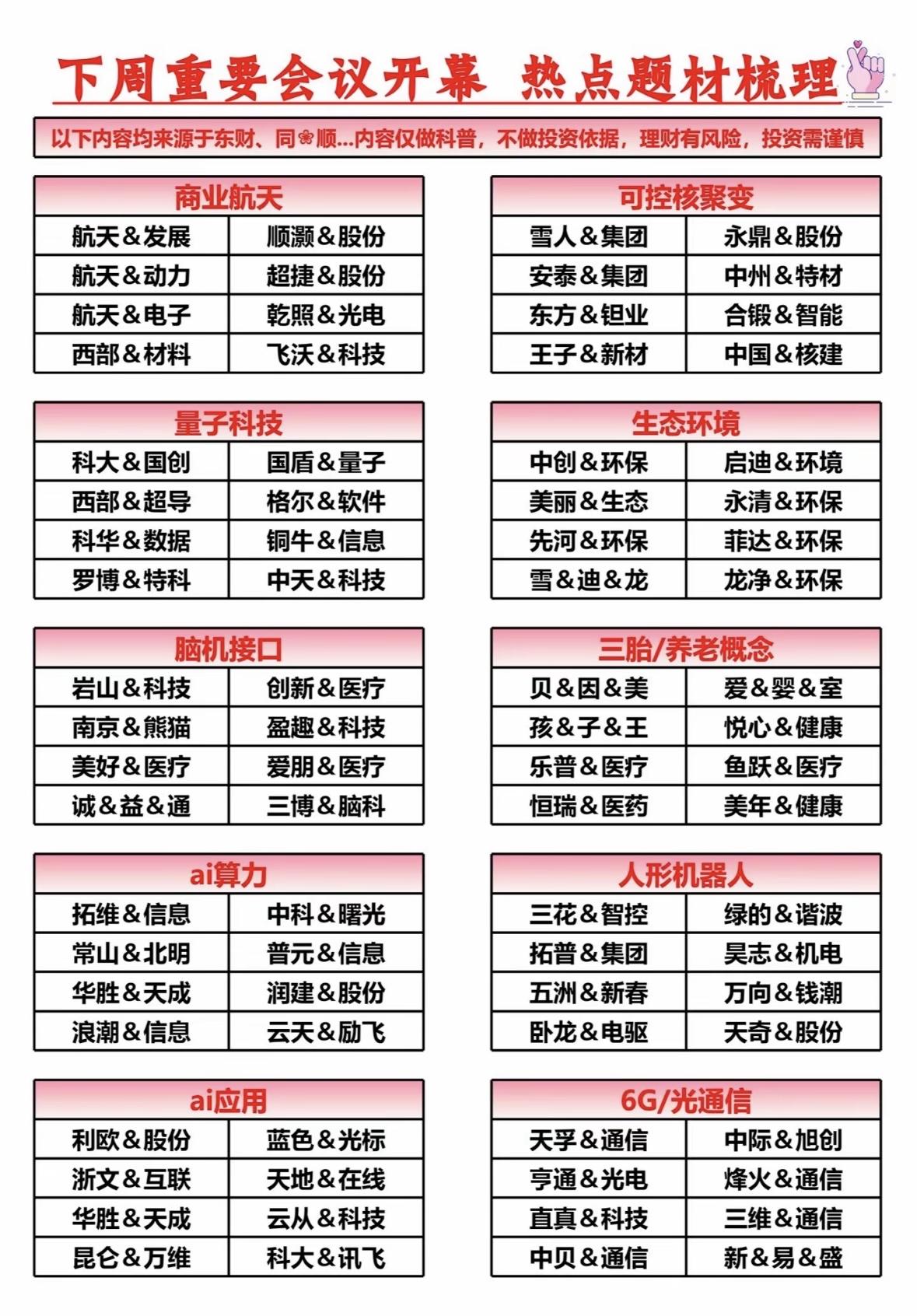 下周重要会议开幕，热点题材梳理，投资机会一览！

"航天军工领涨热点，环保医疗暗