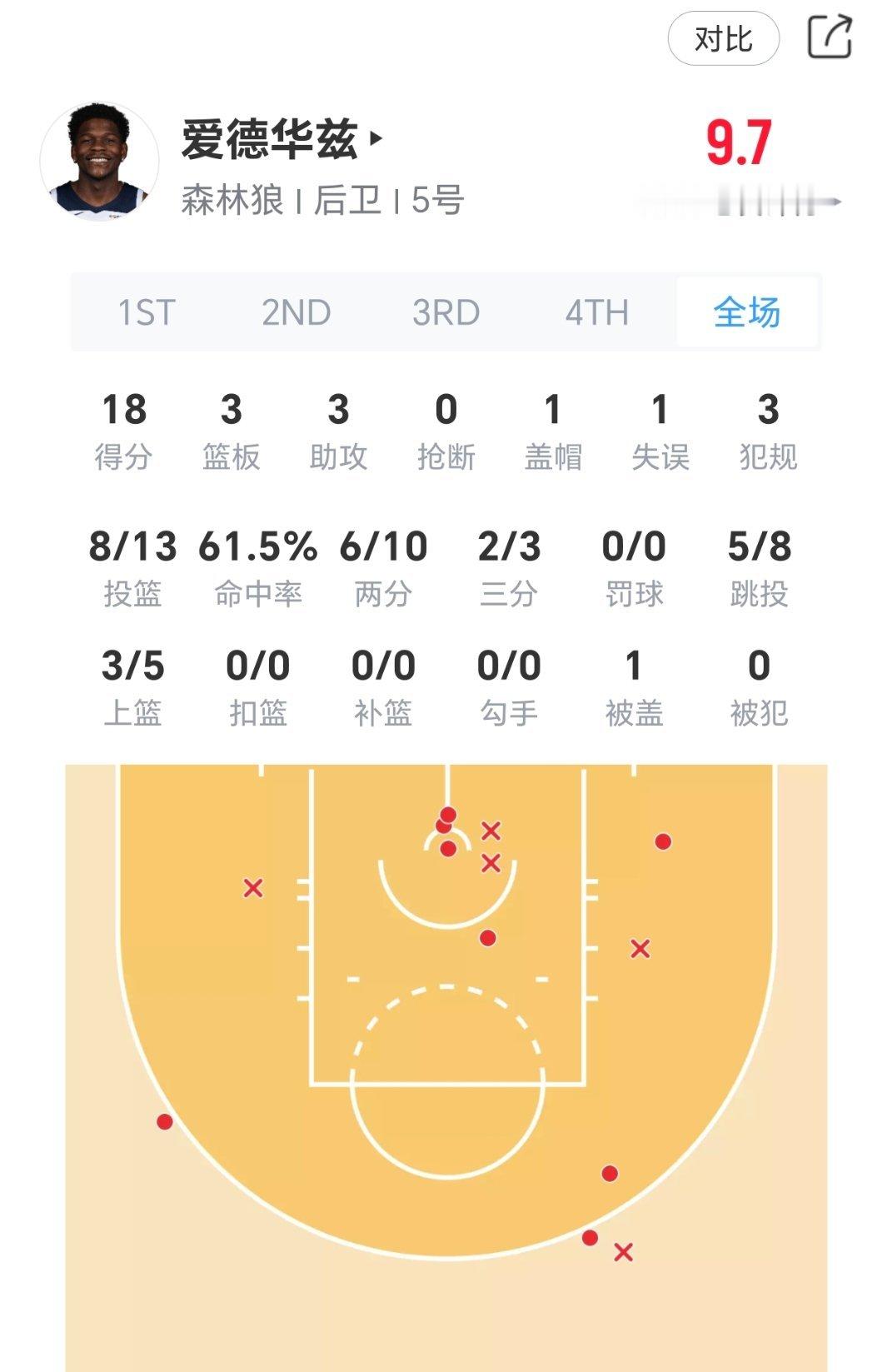 带伤上阵的金刚狼！森林狼vs马刺nba季后赛
